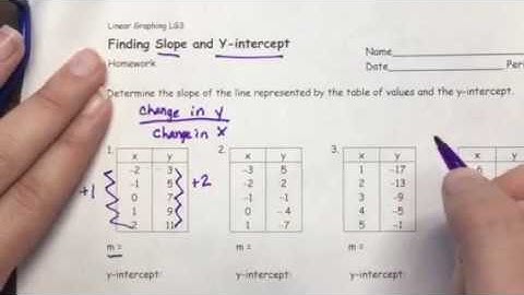 Finding the slope and y intercept from a table