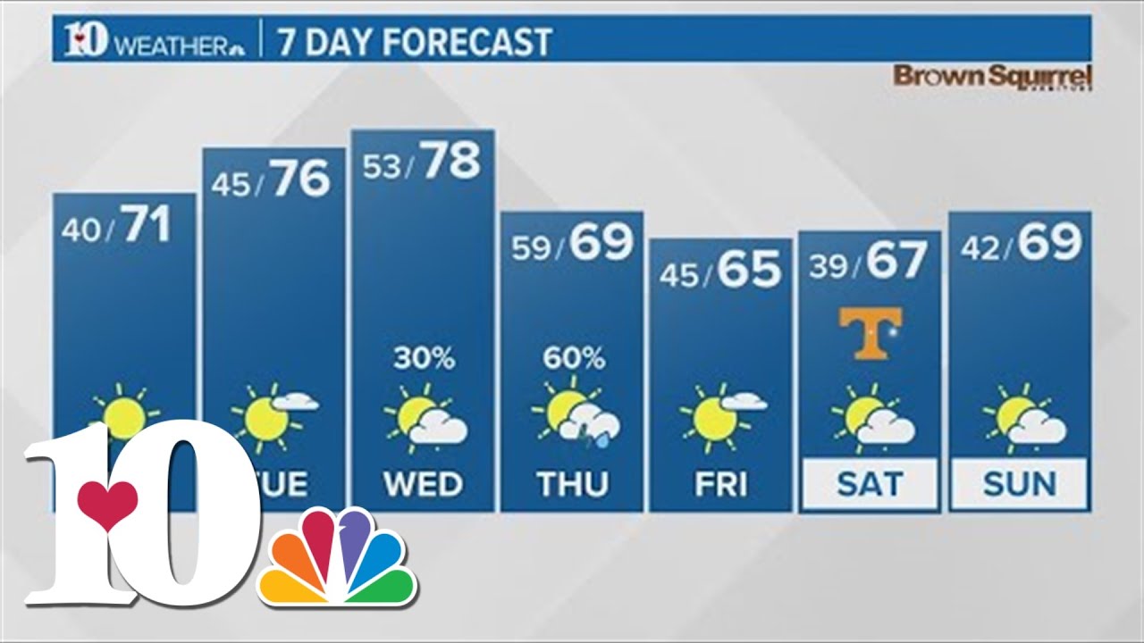 Frosty start to the work week, chance for drought relief later in the week