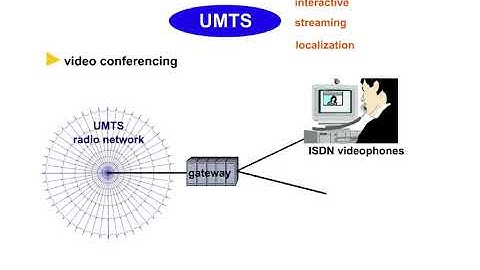 10 UMTS Services and Managments Aspects 2 UMTS Services and Examples