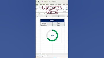 Dynamic progress chart in excel #shorts #ytshorts #excelshorts #exceltips