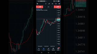 Apakah Ada Strategi 100% Menang Dalam Forex
