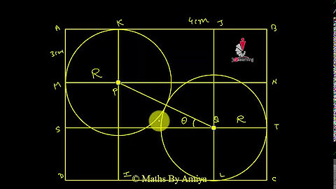 Geometry for CAT 2024 : Session 32 : Two largest possible circles in side a rectangle Must watch