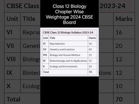 Class 12 Biology