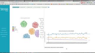 Proyecto Visual Analytics