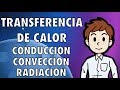 TRANSFERENCIA DE CALOR CONDUCCION CONVECCION RADIACION