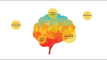 Cortex LMS | Student & Teacher-Centered