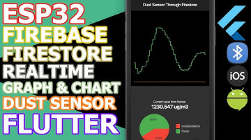 ESP32 | FLUTTER | FIRESTORE - Dust Sensor, A simple Air Monitor App (Serverless REST API)