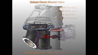 Unicast Diverter Valves