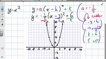Multiple Transformations of Quadratic Equations Grade 11 mixed Lesson 1 6 9:17:12