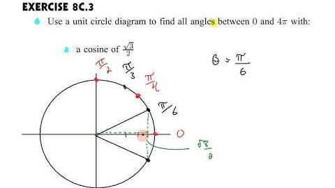 IB SL Math Topic 3 2 3 2 Using the Unit Circle