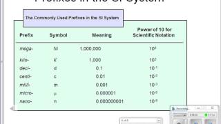RC Unit 1 LT 4 SI Units Metric Prefixes Mrs Harmison Chemistry 01 Metric Prefixes
