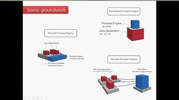 Prozesse testen mit Camunda   DE