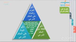 7- أهمية البحث الاجتماعي وتأثيرها على الحكم الشرعي|دورة4 مناهج البحث في العلوم الاجتماعية -2/4