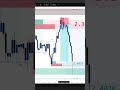 IN SHA Allah One Day I Will Become A Successful And Professional Trader. #siriusblackfx