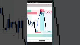 IN SHA Allah One Day I Will Become A Successful And Professional Trader. #siriusblackfx