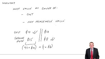 Inventory and IAS 2 Valuation of Inventory – Example 4 - ACCA Financial Accounting (FA) lectures