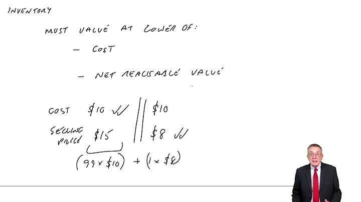 Inventory and IAS 2 Valuation of Inventory – Example 4 - ACCA Financial Accounting (FA) lectures