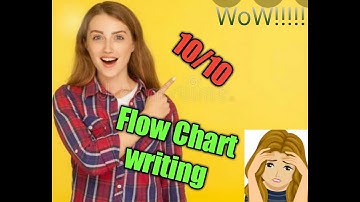 HSC flow chart writing in English first paper.