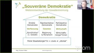 Demokratie der Zukunft Konferenz 2020: Vision der souveränen Demokratie mit Christian Felber