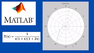 Mastering Polar Plots in MATLAB