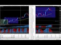 Forex 50 pips a day with Supply and Demand Zones  Forex ...