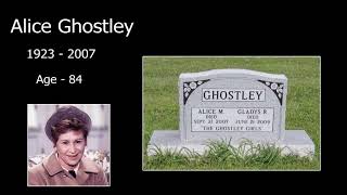 😢  Grease Actors Graveyards || Where Are They Buried ?