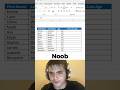 MS Excel Noob to Pro Tip 1
