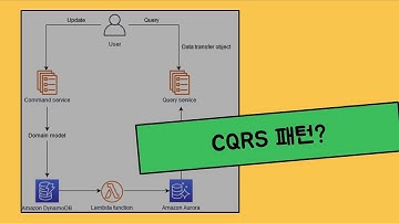 CQRS 패턴 쉽게 이해하기