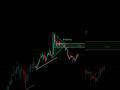 Triangle strategy #chartpatterns #crypto #forex #trading #tradingstrategy#tradingsetup