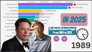 The Richest People in the World Data from 1984 to 2025. All data.