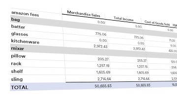 Quickbooks Amazon Integration