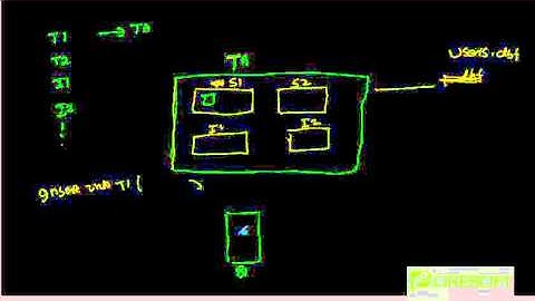 SCPT 6:Data Files in Oracle