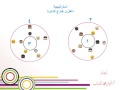 استراتيجية داخل و خارج الدائرة