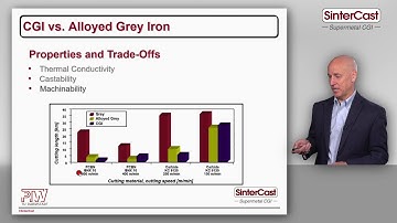 CGI vs. Alloyed Grey Iron