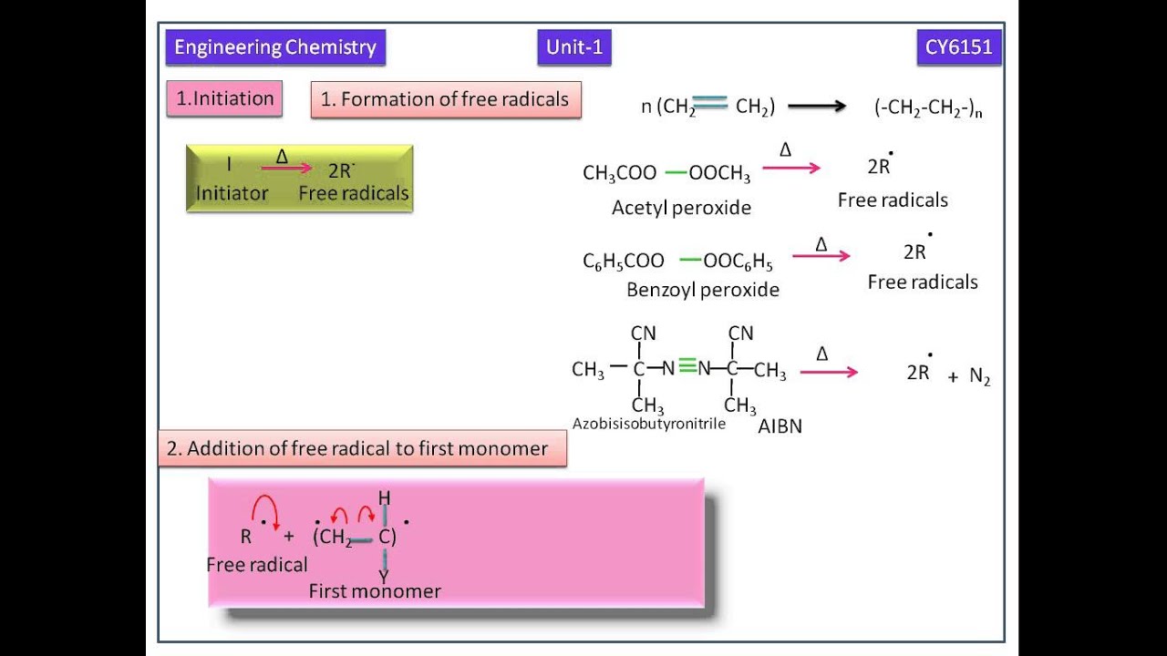 addition polymerization