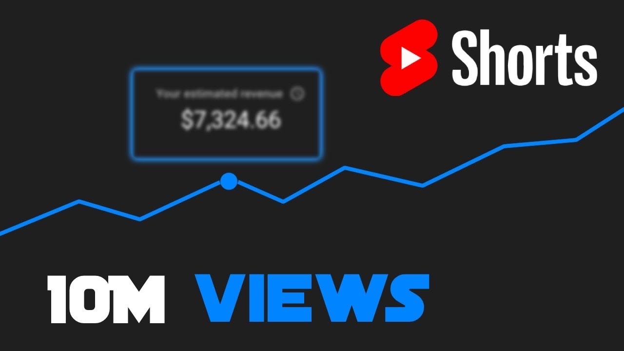 How to Create VIRAL Motivational Videos for MILLIONS of Views - YouTube