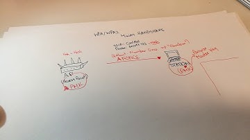 WPA/WPA2 4-way Handshake