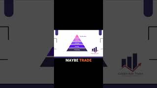 How Fearful Trading Destroys Decisions #substack #shorts