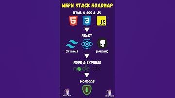 Roadmap to become a Mern Stack Developer  🔥🔥