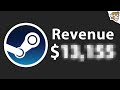 Game Development Insights and Plans