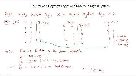 Positive and Negative Logic and Duality in Digital Systems