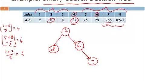Divide and Conquer   Binary Search