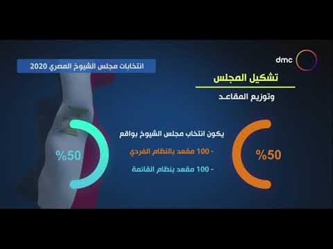 الأخبار الهيئة الوطنية للانتخابات تعلن كشوف أسماء المرشحين لمجلس الشيوخ غدا الأحد