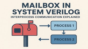 Mailbox in System Verilog | Interprocess Communication Explained