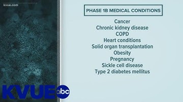 COVID-19 vaccine in Texas: DSHS announces Phase 1B groups | KVUE