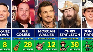 🎸 Best Richest New Country Singers in the World 2024 | Ranked by Net Worth