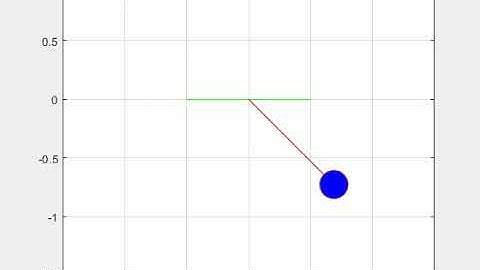 Second Order ODE Pendulum Motion