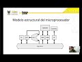 Diseño y funcionamiento de un procesador embebido en VHDL | Proyecto de multiplicador binario 3x3