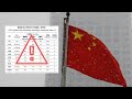 Chinas Blockchain Rating Index is concerning...