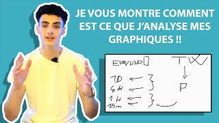 COMMENT J'ANALYSE MES GRAPHIQUES DE A À Z ! 🚀 (Tuto débutant 2022)